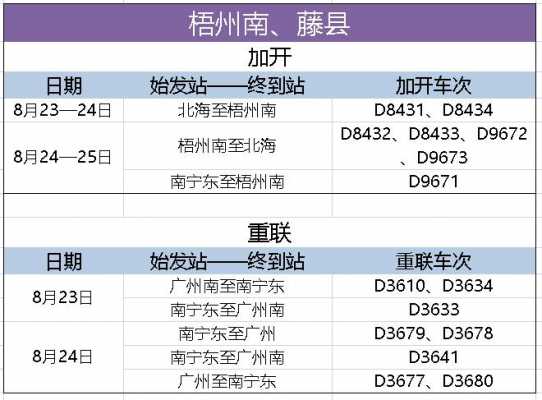 藤县至南宁班车时刻表查询（藤县到南宁）-图2