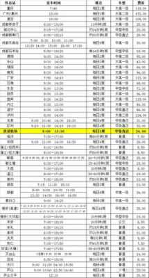 江津至新场班车时刻表（江津区客运中心至机场时刻表）-图2