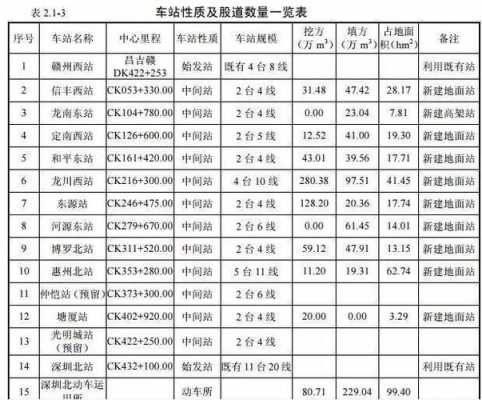 和平到龙川班车时刻表（和平至龙川）-图3