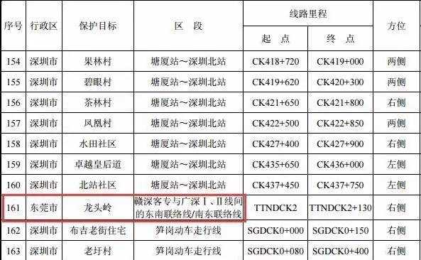 和平到龙川班车时刻表（和平至龙川）-图2