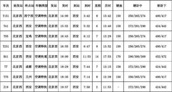 兰州到西安班车时刻表（兰州到西安汽车时刻表）-图2