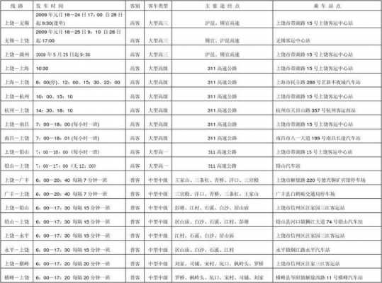 上饶到鄱阳班车时刻表（上饶到鄱阳班车时刻表最新）-图1