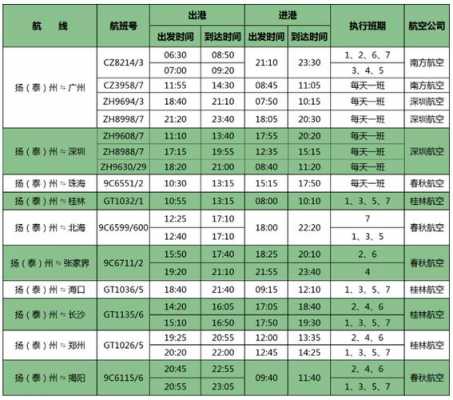 温州民航班车时刻表（温州明航路机场大巴发车时刻表）-图3