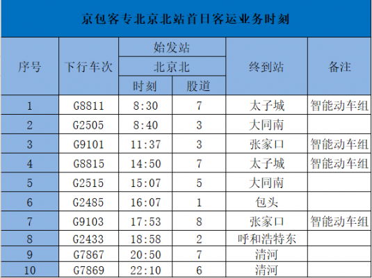 平庄到北京班车时刻表（平庄到北京汽车时刻表）-图3