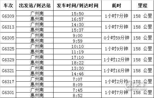 广州至惠阳淡水班车时刻表（广州到惠州淡水汽车站）-图1