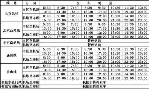 北京机场省际班车时刻表（北京机场专线时刻表）-图3