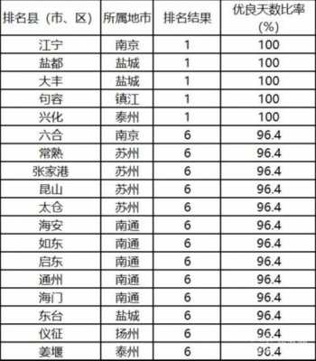 射阳开宜兴班车时刻表（宜兴到射阳的汽车联系方式）-图3