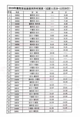 枣阳至武昌班车时刻表（枣阳至武昌火车站列车时刻表）-图2