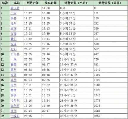 关于商州到潼关的班车时刻表的信息-图3