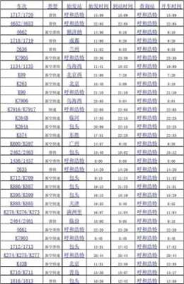 深圳到呼和浩特班车时刻表（深圳到呼和浩特列车时刻表）-图3