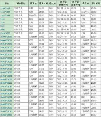 苏州火车班车时刻表查询（苏州火车班车时刻表查询结果）-图1