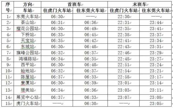 虎门到台山班车时刻表（虎门到台州）-图3