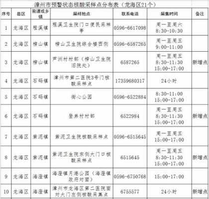 塔头到泉州班车时刻表（塔头到泉州班车时刻表路线）-图3