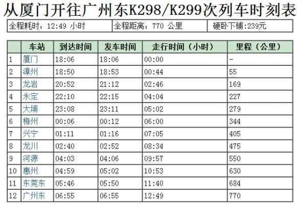 广州至厦门班车时刻表查询（广州到厦门坐大巴要多久）-图2