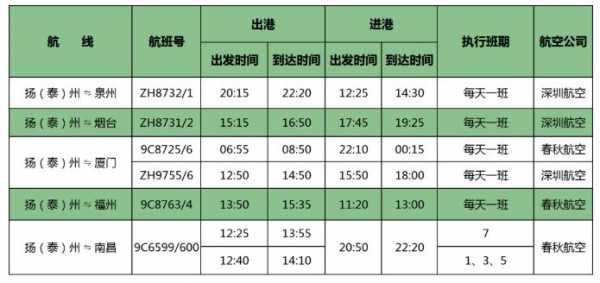 广州至厦门班车时刻表查询（广州到厦门坐大巴要多久）-图3