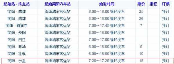 简阳至乐至班车时刻表（简阳到乐至怎么坐车）-图2