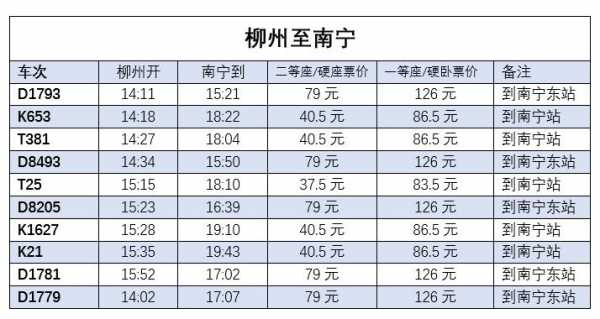 南宁至南丹的班车时刻表（南宁到南丹火车时刻表汽车票价）-图3