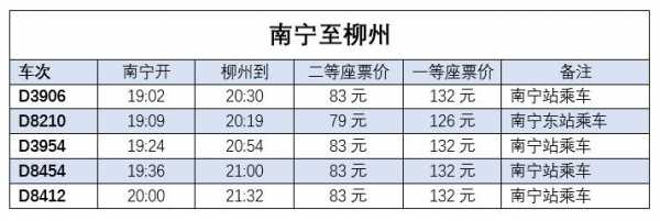 南宁至南丹的班车时刻表（南宁到南丹火车时刻表汽车票价）-图2