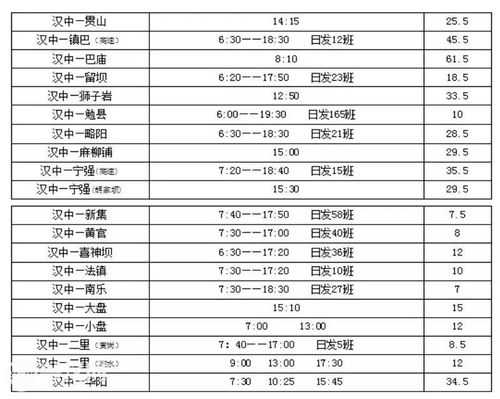 汉中至西班车时刻表（汉中到西）-图3