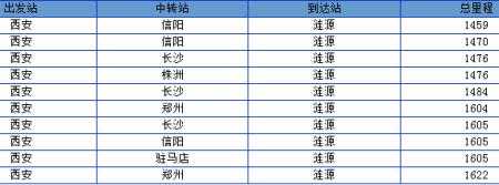 到涟源班车时刻表（到涟源的火车时刻表）-图1