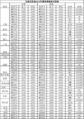 石家庄民航班车时刻表（石家庄省民航局机场大巴时刻）-图1