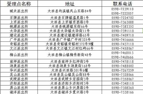 沙县到大田班车时刻表（沙县汽车站到大田汽车站）-图2