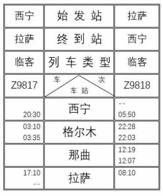 拉萨汽车回西宁班车时刻表（拉萨到西宁怎么坐车）-图1