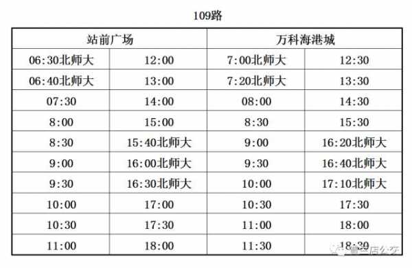 武汉201班车时刻表（武汉201班车时刻表查询）-图1