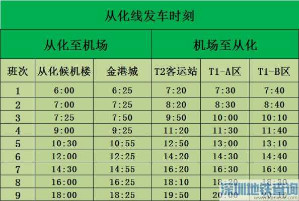 汽车总站到机场班车时刻表（客运总站到机场大巴）-图3