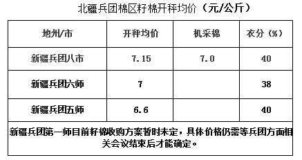 伊犁市到塔城班车时刻表（伊犁市到塔城班车时刻表和票价）-图2