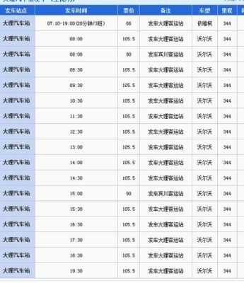 昆明到富民的班车时刻表（昆明到富民在哪个客运站坐车）-图3