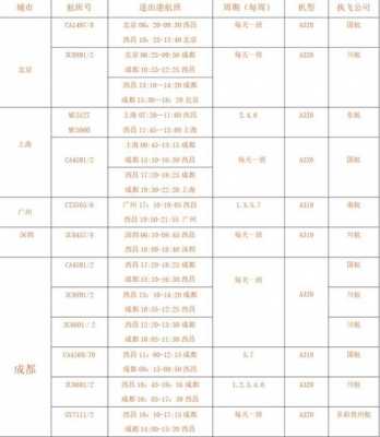 重庆机场泸州班车时刻表（重庆机场 泸州大巴）-图3