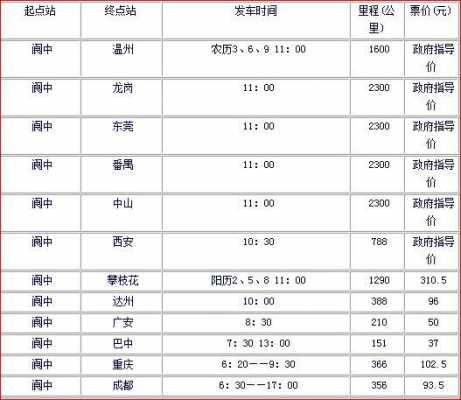 西安到阆中班车时刻表（西安到阆中汽车）-图1