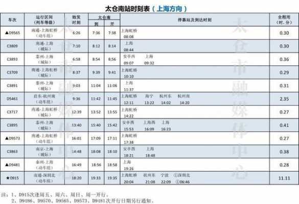 苏州太仓班车时刻表查询（太仓客运时刻表）-图2