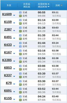 宣威到昆明的班车时刻表（宣威到昆明班车要多长时间）-图2