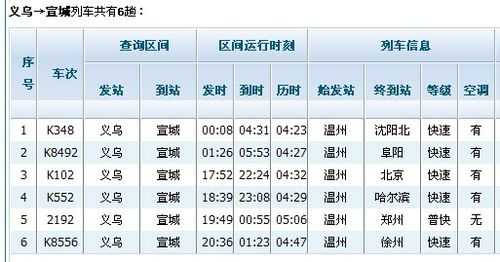 南通至义乌班车时刻表（南通到义乌汽车票多少钱）-图1