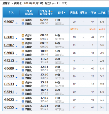 成都东站资阳班车时刻表（成都东站到资阳客运中心）-图2