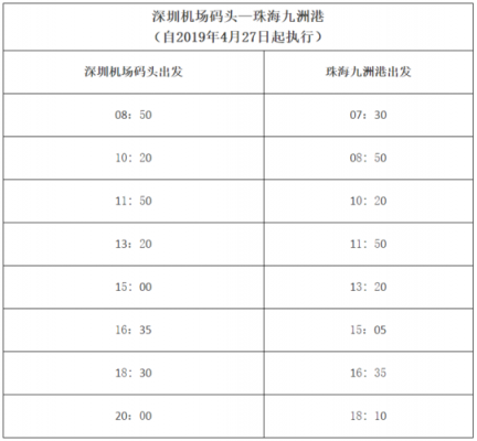 珠海深圳班车时刻表（珠海深圳汽车票价查询）-图2