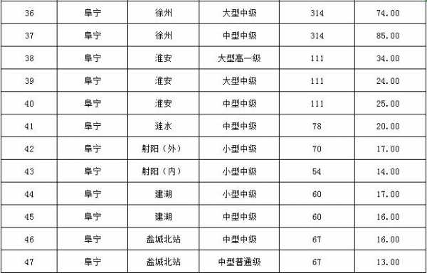 阜宁到无锡的班车时刻表（阜宁到无锡大巴多长时间）-图3