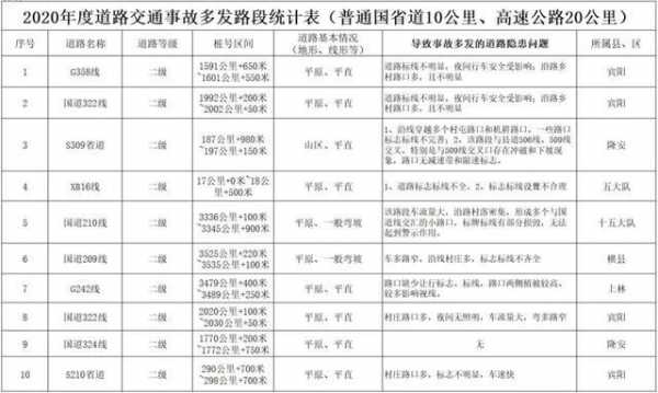 伶俐到南宁琅东班车时刻表（伶俐镇到南宁班车）-图3