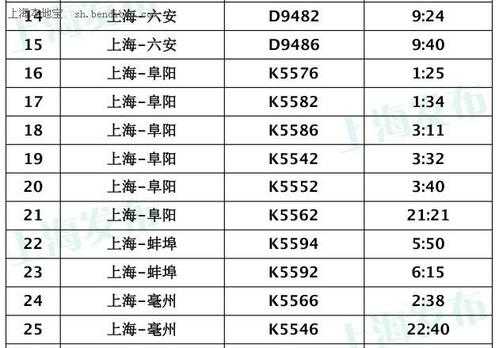 阜阳到上海班车时刻表（阜阳到上海长途汽车站时刻表）-图1