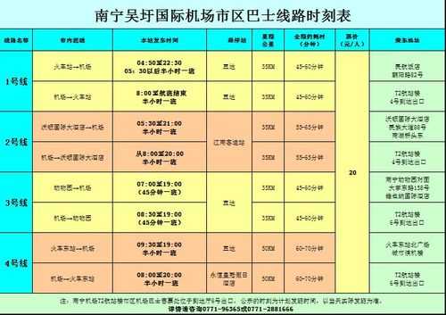 南宁去机场班车时刻表（南宁机场班车时刻表及票价）-图2