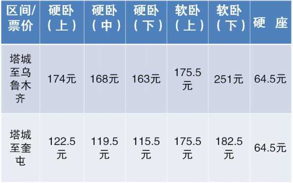 阿勒泰至塔城的班车时刻表（阿勒泰至塔城的班车时刻表和票价）-图2