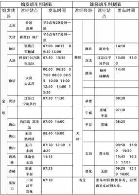 宝坻班车时刻表（宝坻班车时刻表最新）-图1