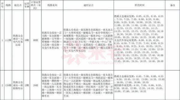 太仓到南站班车时刻表（太仓到太仓南站的公交车）-图3