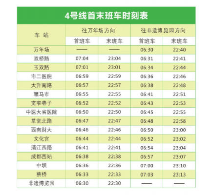 成都4号线首班车时刻表（成都4号线首班车时刻表及票价）-图3