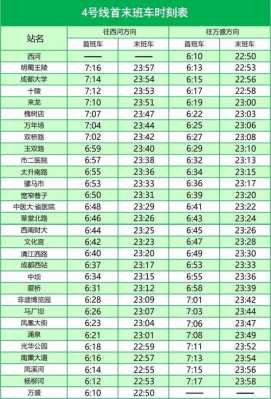 成都4号线首班车时刻表（成都4号线首班车时刻表及票价）-图2