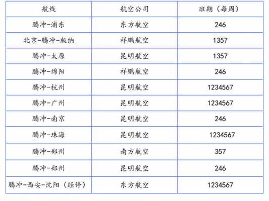 腾冲民航班车时刻表（腾冲出发航班）-图3