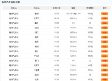 惠州班车查询时刻表（惠州汽车站发车时刻表）-图2