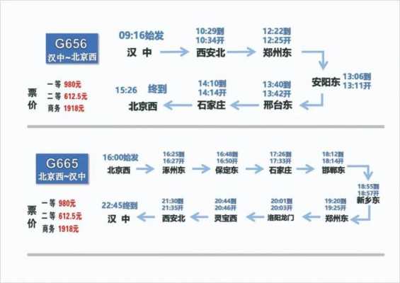 北京到汉中班车时刻表（北京到汉中高铁时刻表查询）-图1